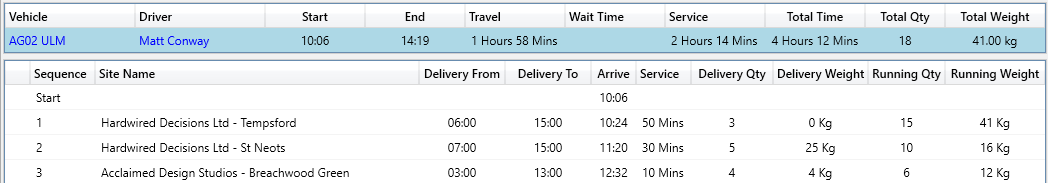 Vehicle load and capacity management by route